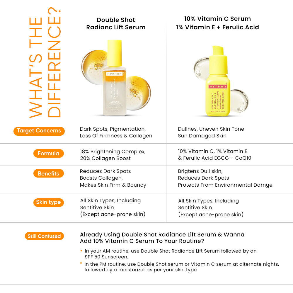 10% Vitamin C Serum with 1% Vitamin E & Ferulic Acid, Brightens & Fade Dark Spots