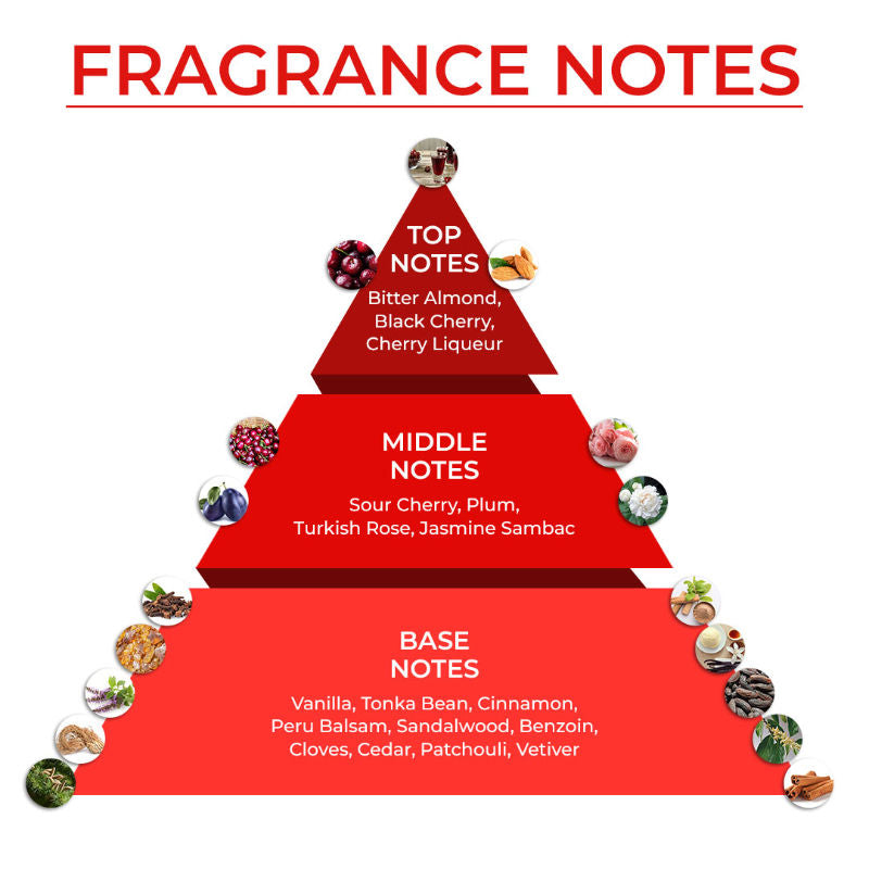 India Cherry Tart Sweet & Fruity Eau De Parfum Daily Wear Long Lasting Perfume