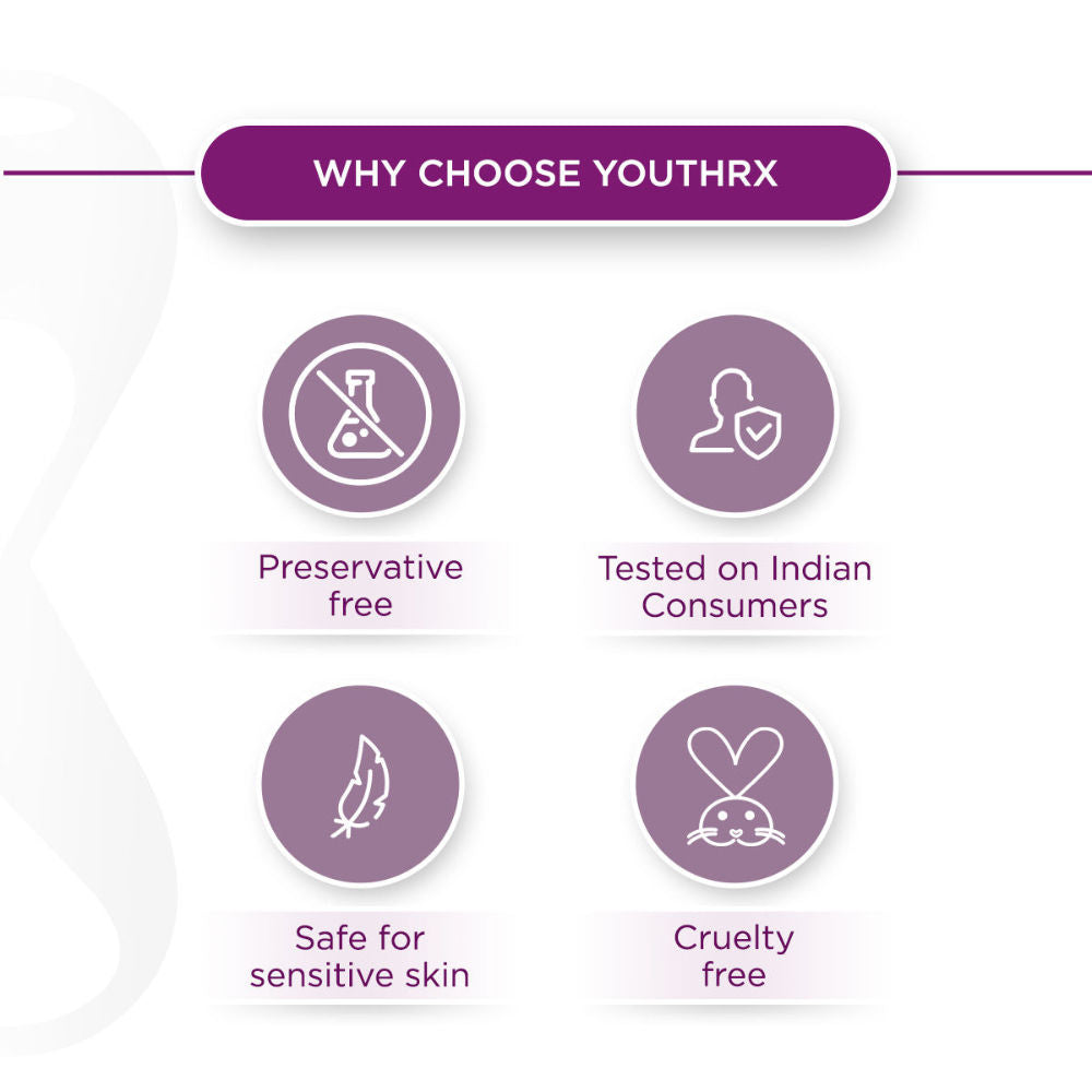YouthRx GinePlex Youth Activating Serum + Creme