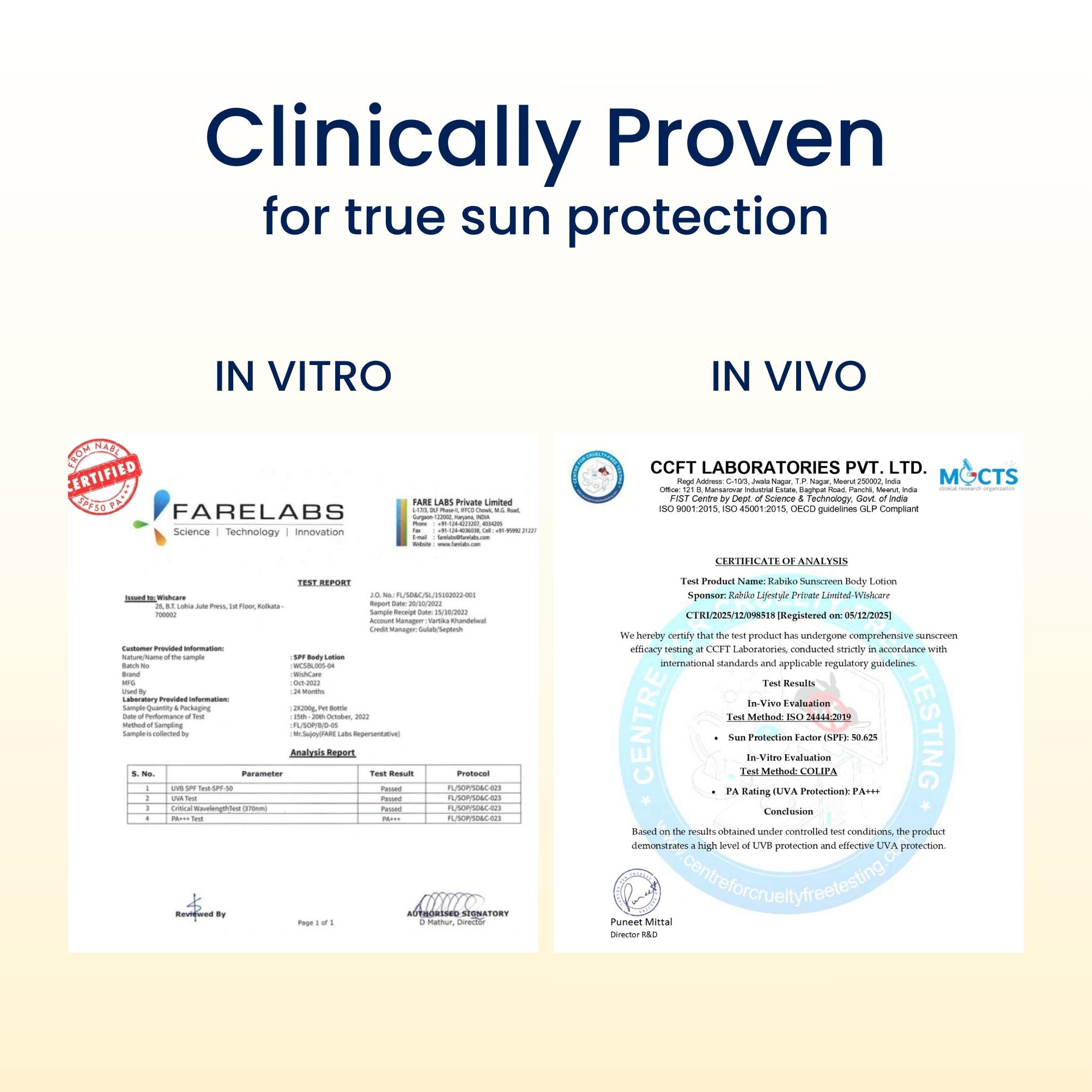 Sunscreen Body Lotion SPF50 PA+++-In Vivo Tested-UV Protection-No White Cast-Prevents Tan