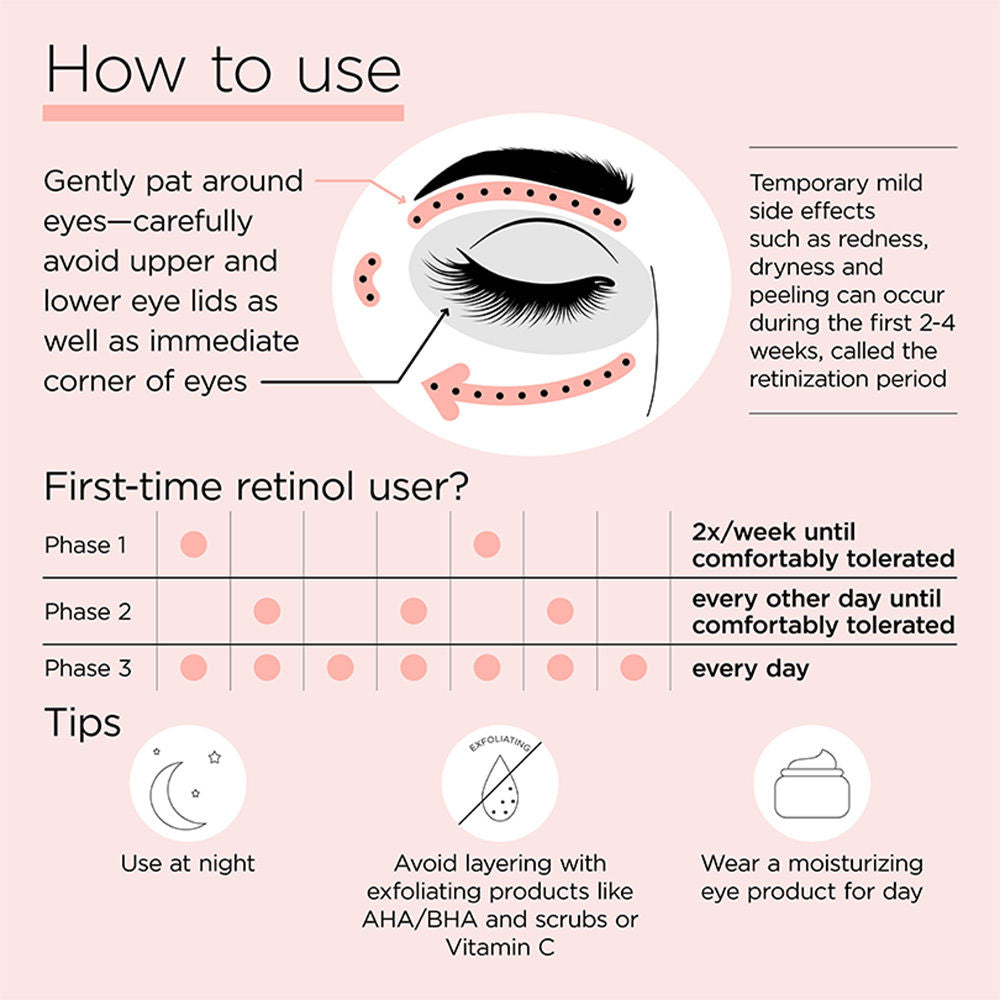 Ceramide Retinol Eye Treatment