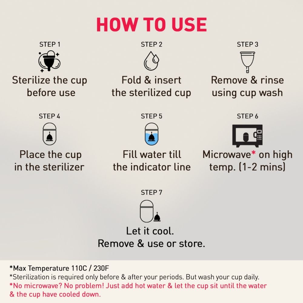 FDA Approved Reusable Menstrual Cup (Small) with Portable Microwaveable Sterilizer