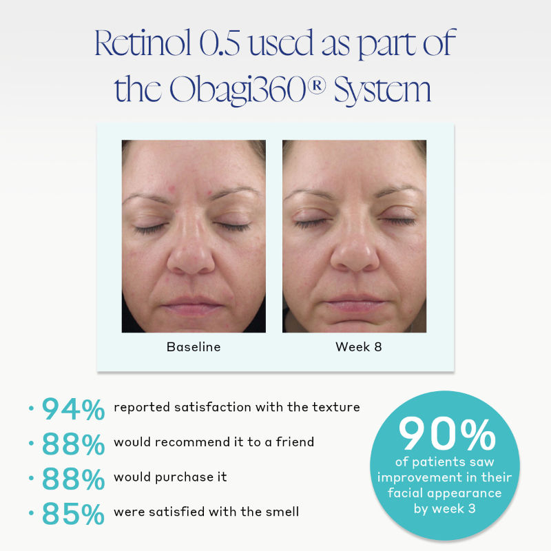 Retinol 1.0 Cream - Reduce The Appearance Of Fine Lines, Wrinkles & Promotes Even Skin Tone.
