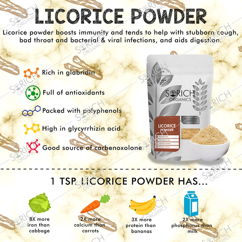 Turmeric And Licorice Powder
