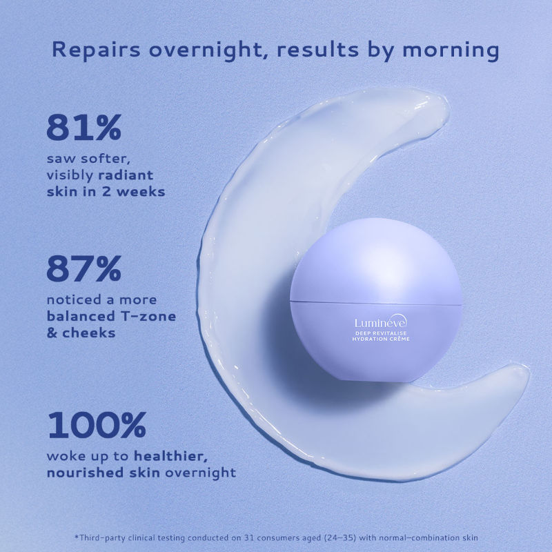 Combination Skin Moisturizer with Niacinamide - Lightweight Gel For Oil-Free Hydration