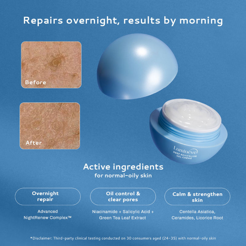 Gel Moisturizer for Oily Skin with Salicylic Acid for Oil Control