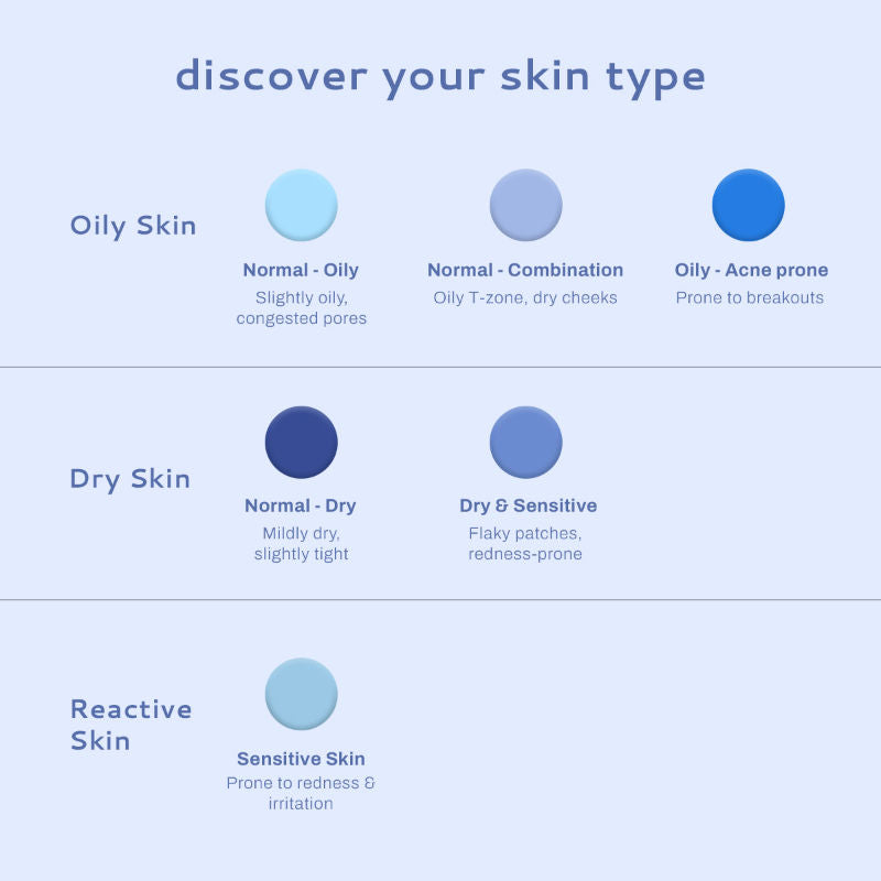 Gel Moisturizer for Oily Skin with Salicylic Acid for Oil Control
