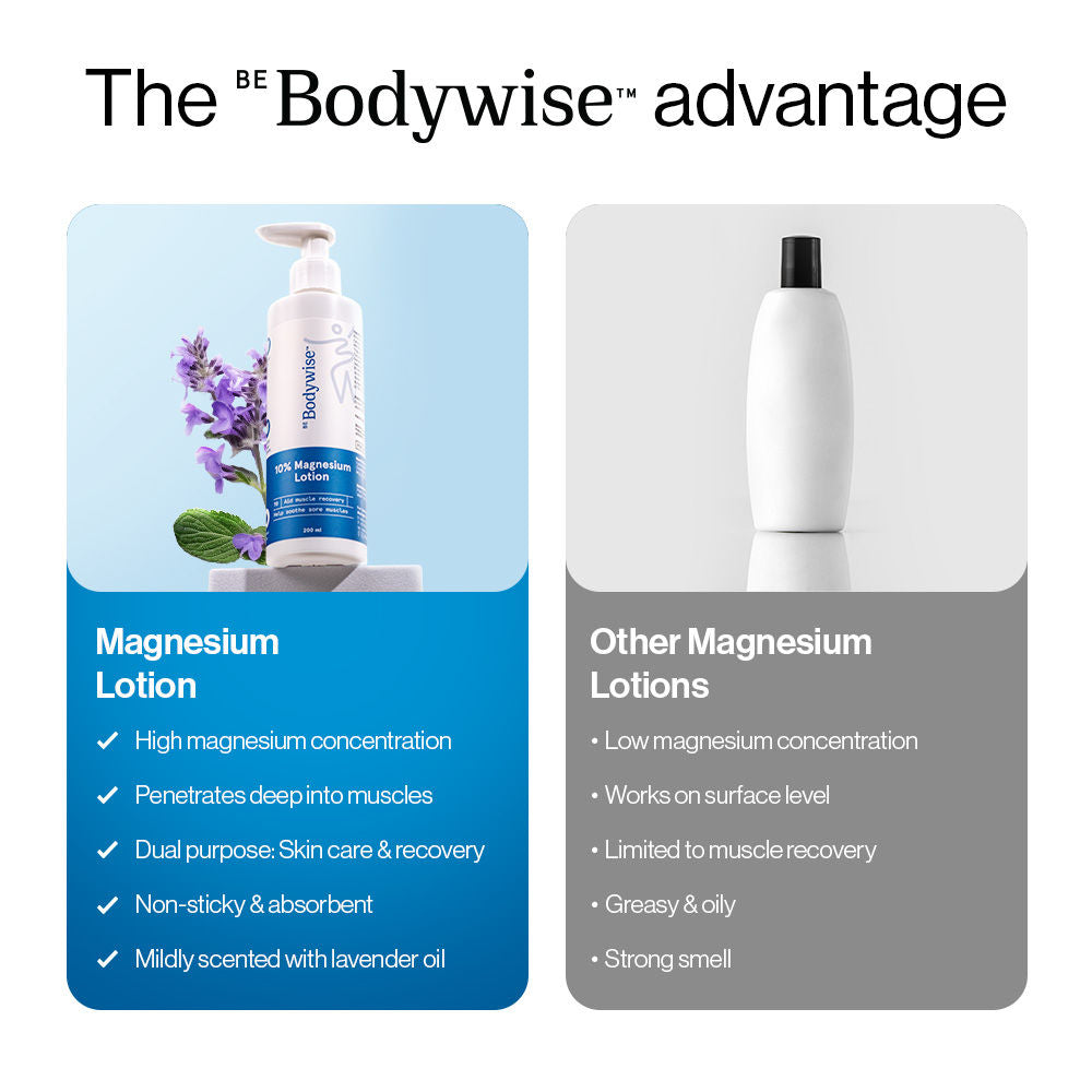 10% Magnesium Body Lotion For Muscle Soreness & Cramps
