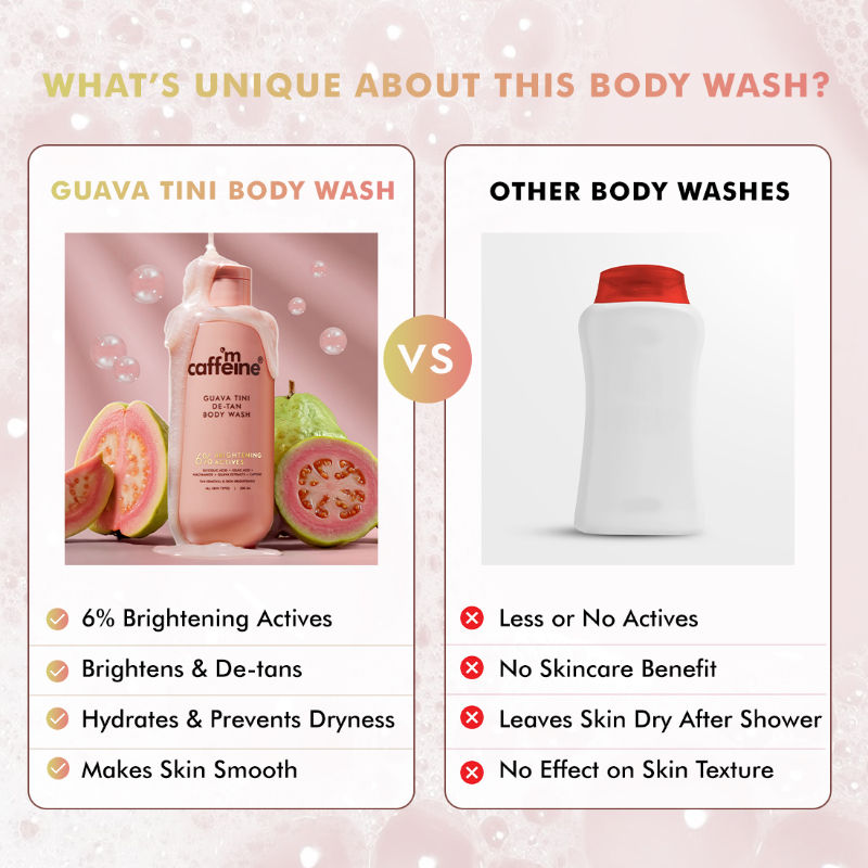1% Glycolic Acid Detan Body Wash, 5% Niacinamide-Kojic Acid Reduces Dark Spots & Brightens