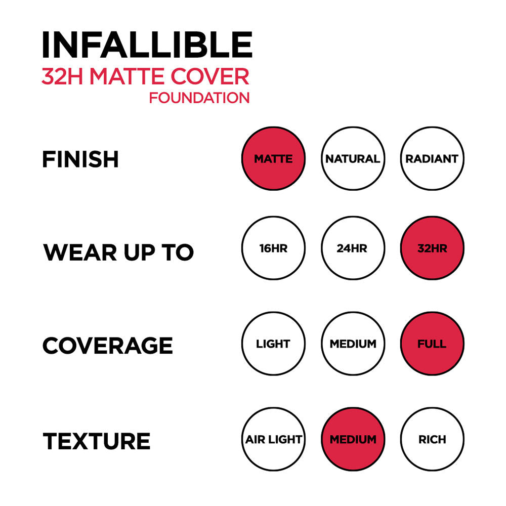 L’Oreal Paris Infallible 32H Matte Cover Liquid Foundation
