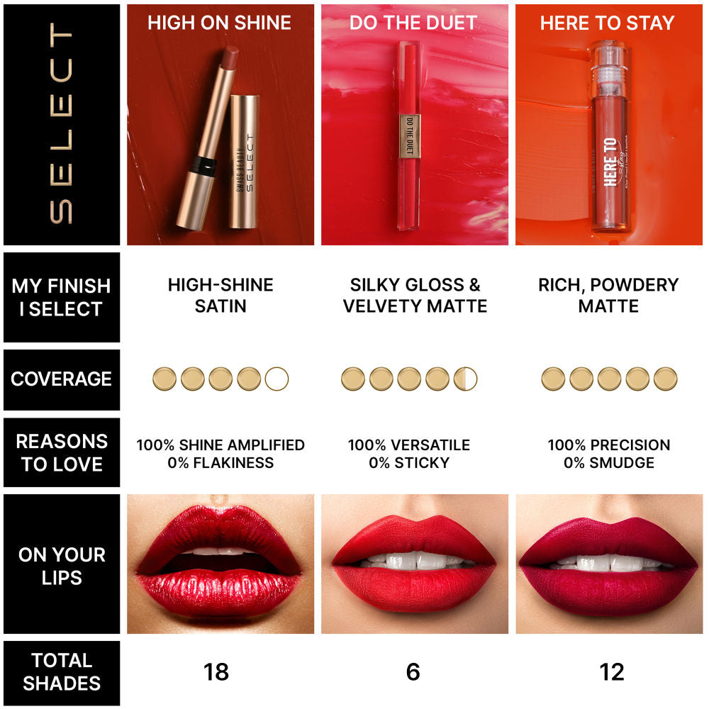 Select High On Shine Lipstick