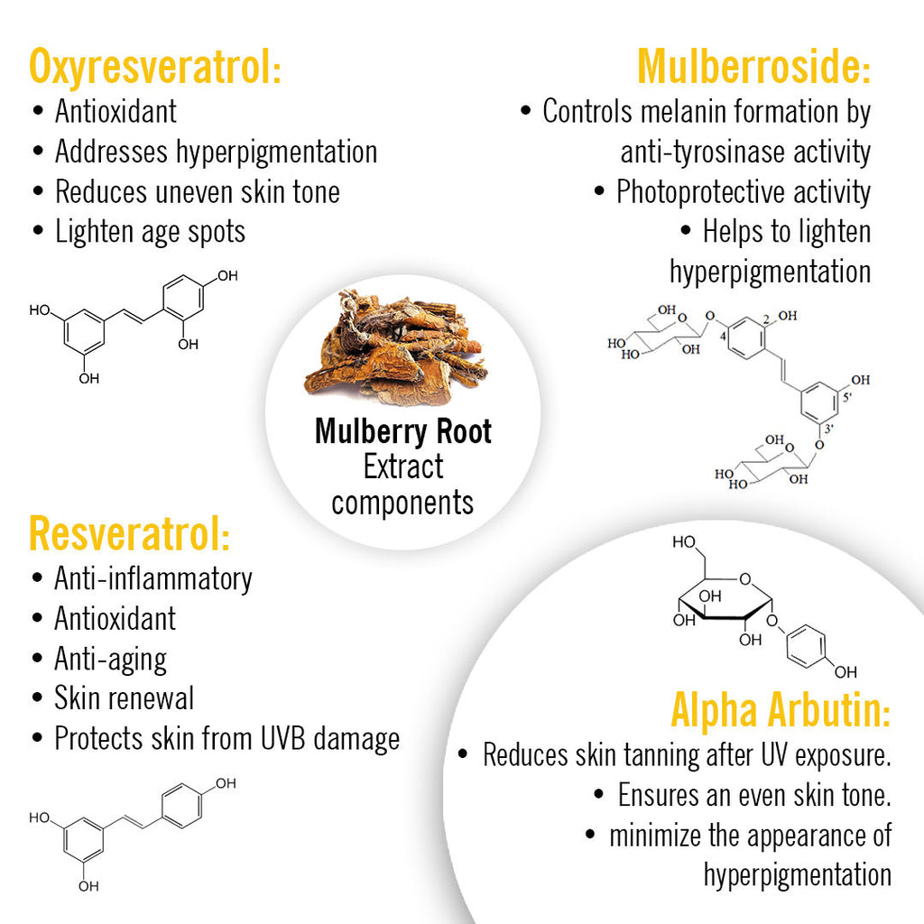 Skin Lightening Face Serum