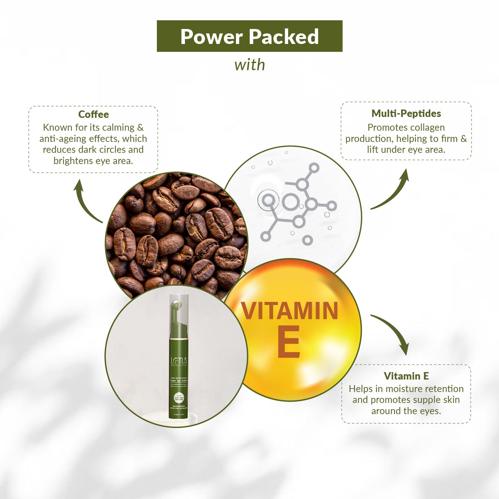Coffee and Multi-Peptide Under Eye Creme